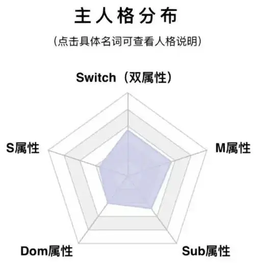 学会aftercare，让你的BDSM之旅更安心 一